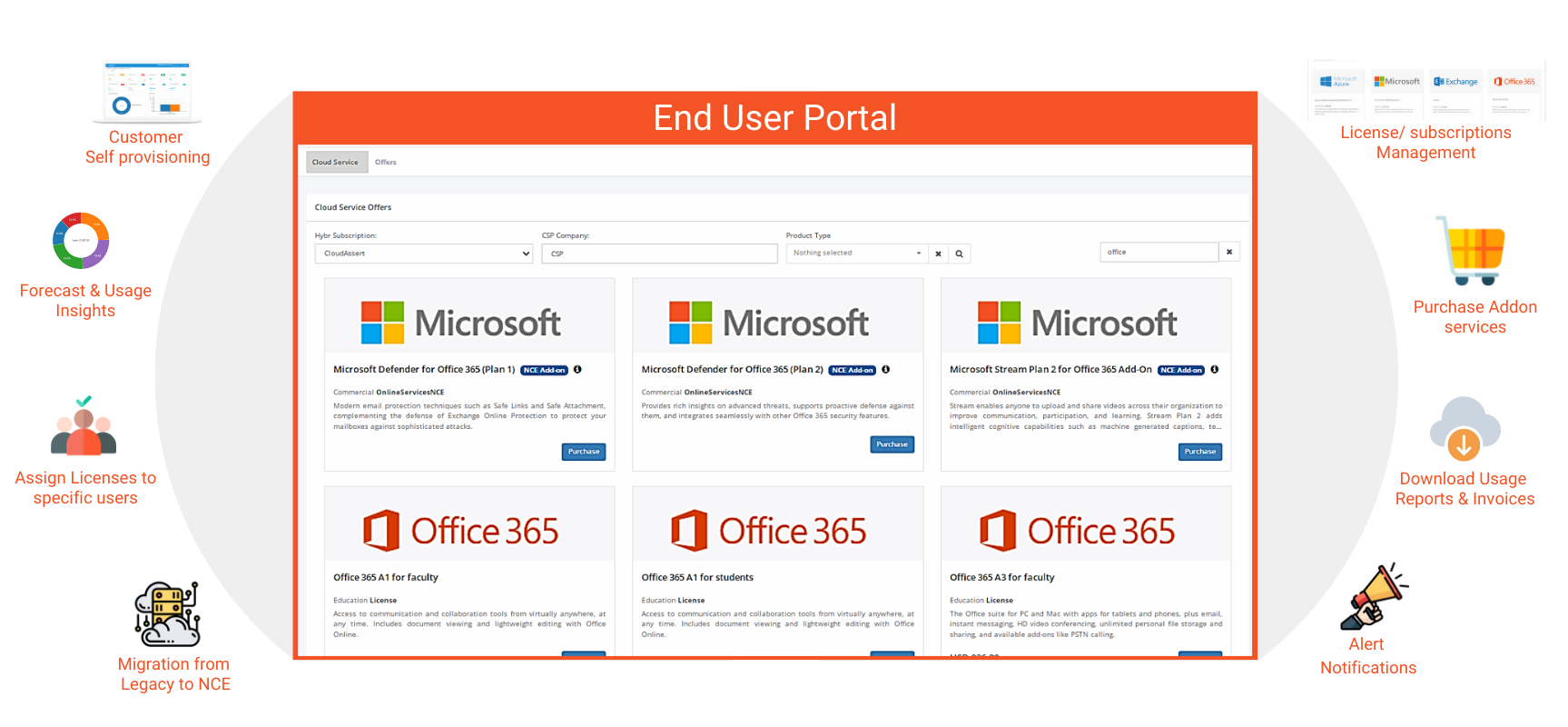 Microsoft CSP Billing & Automation Platform Cloud Assert